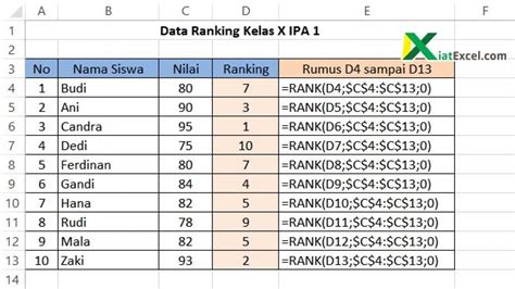 Tutorial Persiapan Data Membuat Ranking di Excel